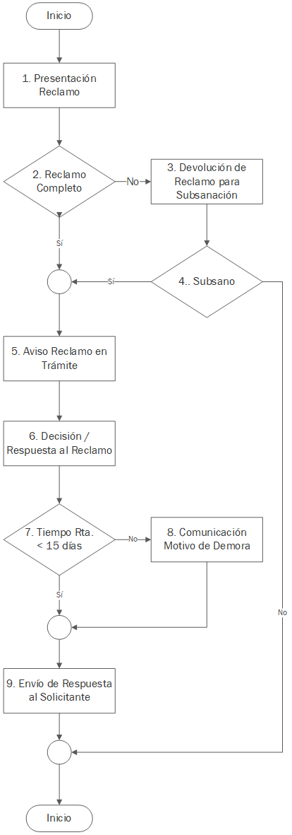 Diagrama De Flujo Programacion Ejemplos Pics Midjenum Images 18720